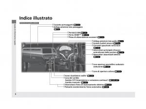 Honda-HR-V-II-2-manuale-del-proprietario page 7 min