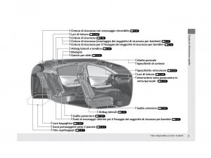 Honda-HR-V-II-2-manuale-del-proprietario page 8 min