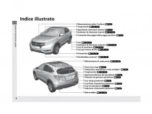 Honda-HR-V-II-2-manuale-del-proprietario page 9 min