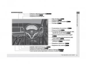 Honda-HR-V-II-2-manuale-del-proprietario page 4 min