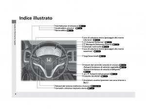 Honda-HR-V-II-2-manuale-del-proprietario page 5 min