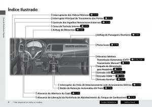 Honda-HR-V-II-2-manual-del-propietario page 12 min