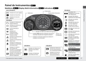 Honda-HR-V-II-2-manual-del-propietario page 17 min