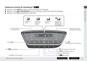 Honda-HR-V-II-2-manual-del-propietario page 23 min