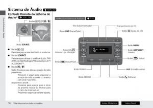 Honda-HR-V-II-2-manual-del-propietario page 24 min