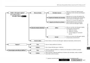 Honda-HR-V-II-2-manual-del-propietario page 435 min