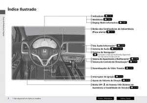 Honda-HR-V-II-2-manual-del-propietario page 10 min