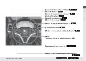 Honda-HR-V-II-2-manual-del-propietario page 11 min