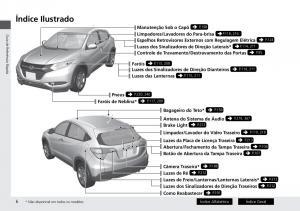 Honda-HR-V-II-2-manual-del-propietario page 14 min