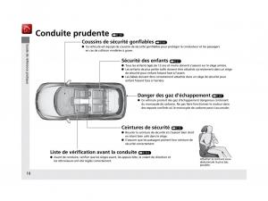 Honda-HR-V-II-2-manuel-du-proprietaire page 11 min