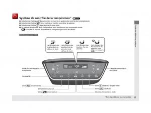 Honda-HR-V-II-2-manuel-du-proprietaire page 18 min