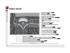 Honda-HR-V-II-2-manuel-du-proprietaire page 5 min