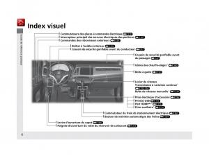 Honda-HR-V-II-2-manuel-du-proprietaire page 7 min