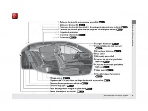 Honda-HR-V-II-2-manuel-du-proprietaire page 8 min