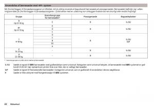 Skoda-Citigo-Bilens-instruktionsbog page 24 min