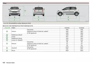 manual-Skoda-Citigo-Skoda-Citigo-omistajan-kasikirja page 142 min