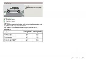 manual-Skoda-Citigo-Skoda-Citigo-omistajan-kasikirja page 143 min