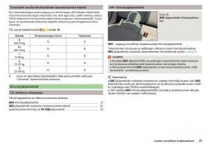 Skoda-Citigo-omistajan-kasikirja page 23 min