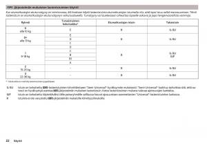 Skoda-Citigo-omistajan-kasikirja page 24 min