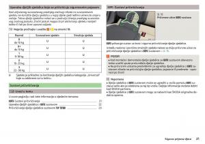 Skoda-Citigo-vlasnicko-uputstvo page 23 min