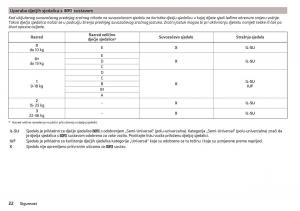 Skoda-Citigo-vlasnicko-uputstvo page 24 min