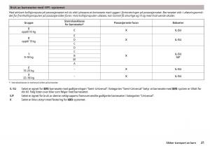 Skoda-Citigo-bruksanvisningen page 23 min