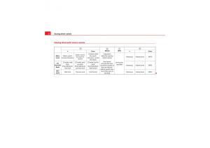 Seat-Exeo-owners-manual page 94 min