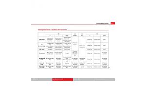 Seat-Exeo-owners-manual page 95 min