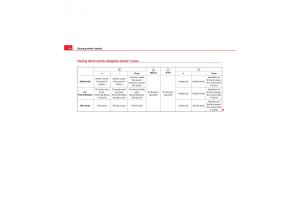 Seat-Exeo-owners-manual page 96 min