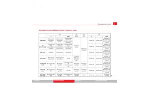 Seat-Exeo-owners-manual page 97 min