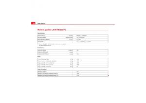 Seat-Exeo-manual-del-propietario page 310 min