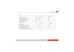 Seat-Exeo-manual-del-propietario page 313 min