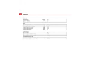 Seat-Exeo-manual-del-propietario page 318 min