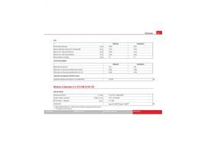 Seat-Exeo-manuale-del-proprietario page 309 min