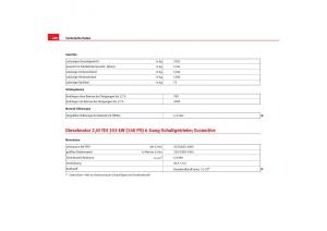 Seat-Alhambra-I-1-Handbuch page 282 min