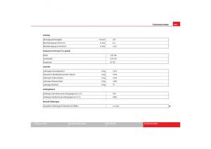 Seat-Alhambra-I-1-Handbuch page 283 min