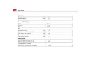 Seat-Alhambra-I-1-manual-del-propietario page 294 min