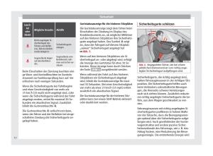 Seat-Alhambra-II-2-Handbuch page 14 min