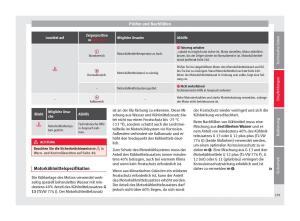 Seat-Alhambra-II-2-Handbuch page 241 min
