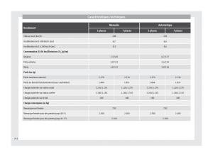 Seat-Alhambra-II-2-manuel-du-proprietaire page 314 min