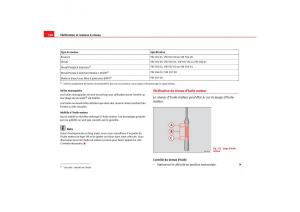 Seat-Cordoba-II-2-manuel-du-proprietaire page 192 min