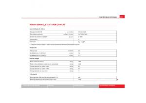 Seat-Cordoba-II-2-manuel-du-proprietaire page 259 min