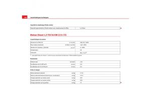 Seat-Cordoba-II-2-manuel-du-proprietaire page 260 min