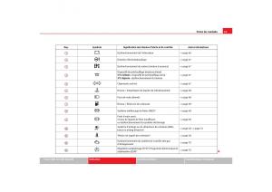 Seat-Cordoba-II-2-manuel-du-proprietaire page 67 min