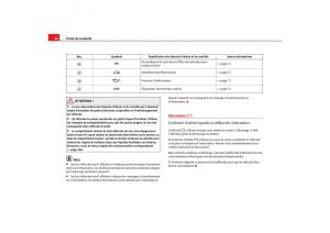 Seat-Cordoba-II-2-manuel-du-proprietaire page 68 min