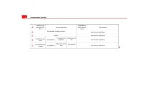Seat-Cordoba-II-2-manuel-du-proprietaire page 76 min