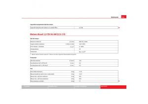 Seat-Cordoba-II-2-manuale-del-proprietario page 257 min