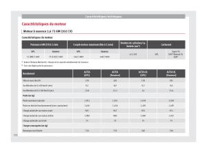 Seat-Altea-manuel-du-proprietaire page 234 min