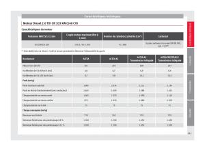 Seat-Altea-manuel-du-proprietaire page 243 min