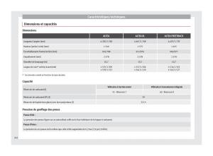 Seat-Altea-manuel-du-proprietaire page 244 min